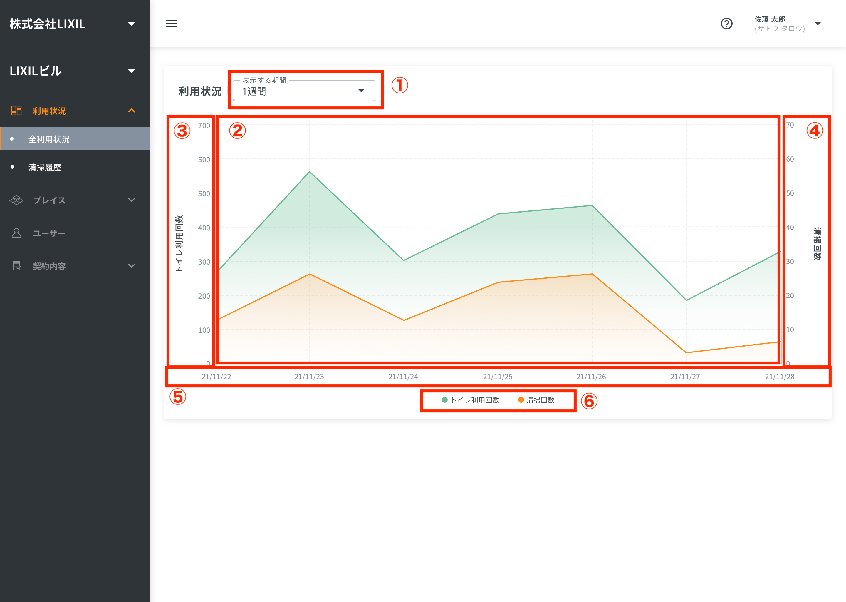 1.2_011.Management_Dashboard_-___________________chart.png
